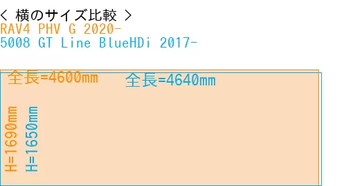 #RAV4 PHV G 2020- + 5008 GT Line BlueHDi 2017-